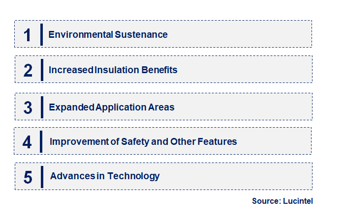 Emerging Trends in the One Component Foam Sealant Market